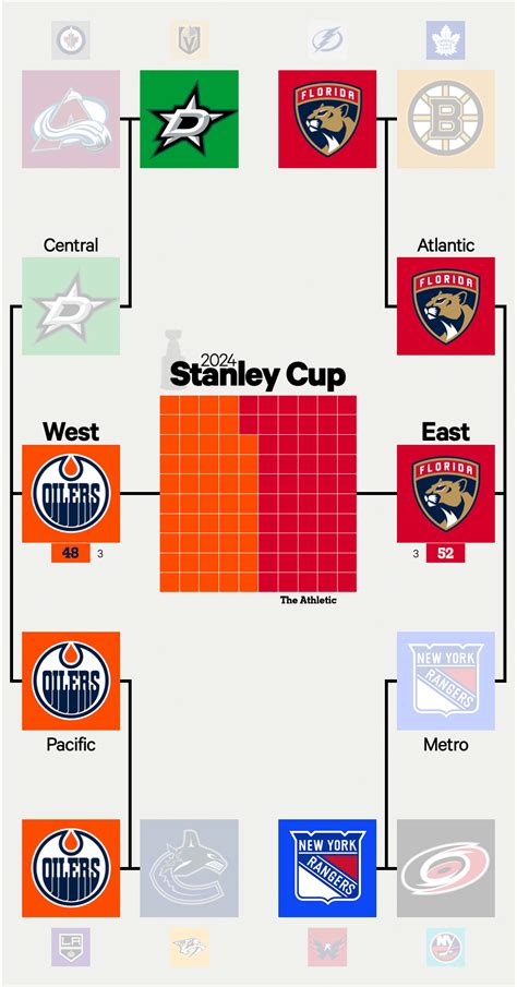 nhl playoff probability|NHL Playoff Odds .